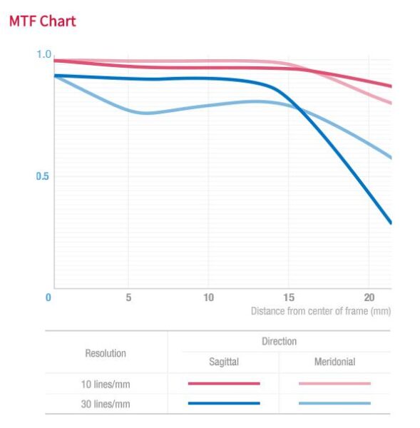 mtf-chart